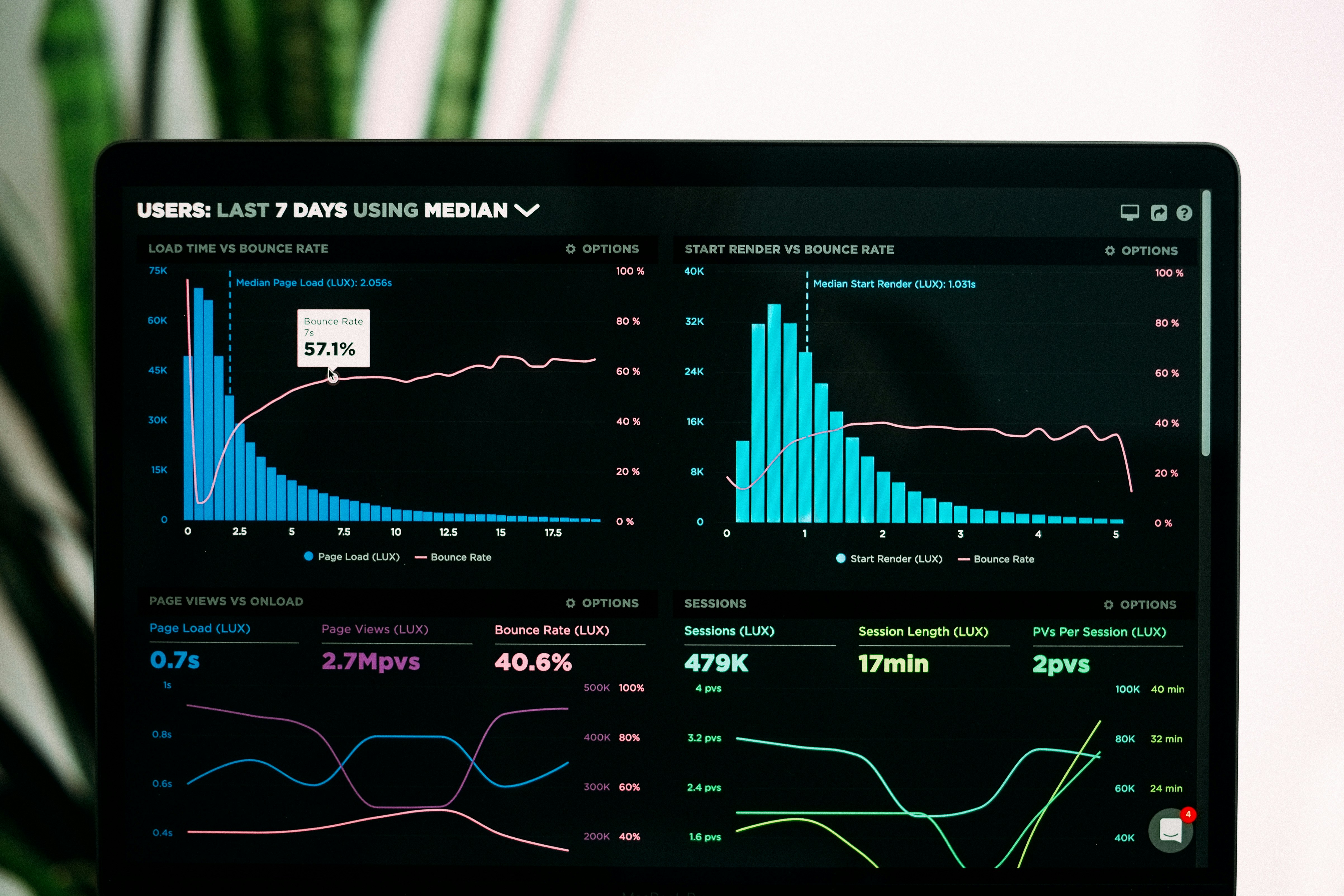 Digital twin fiber data flow